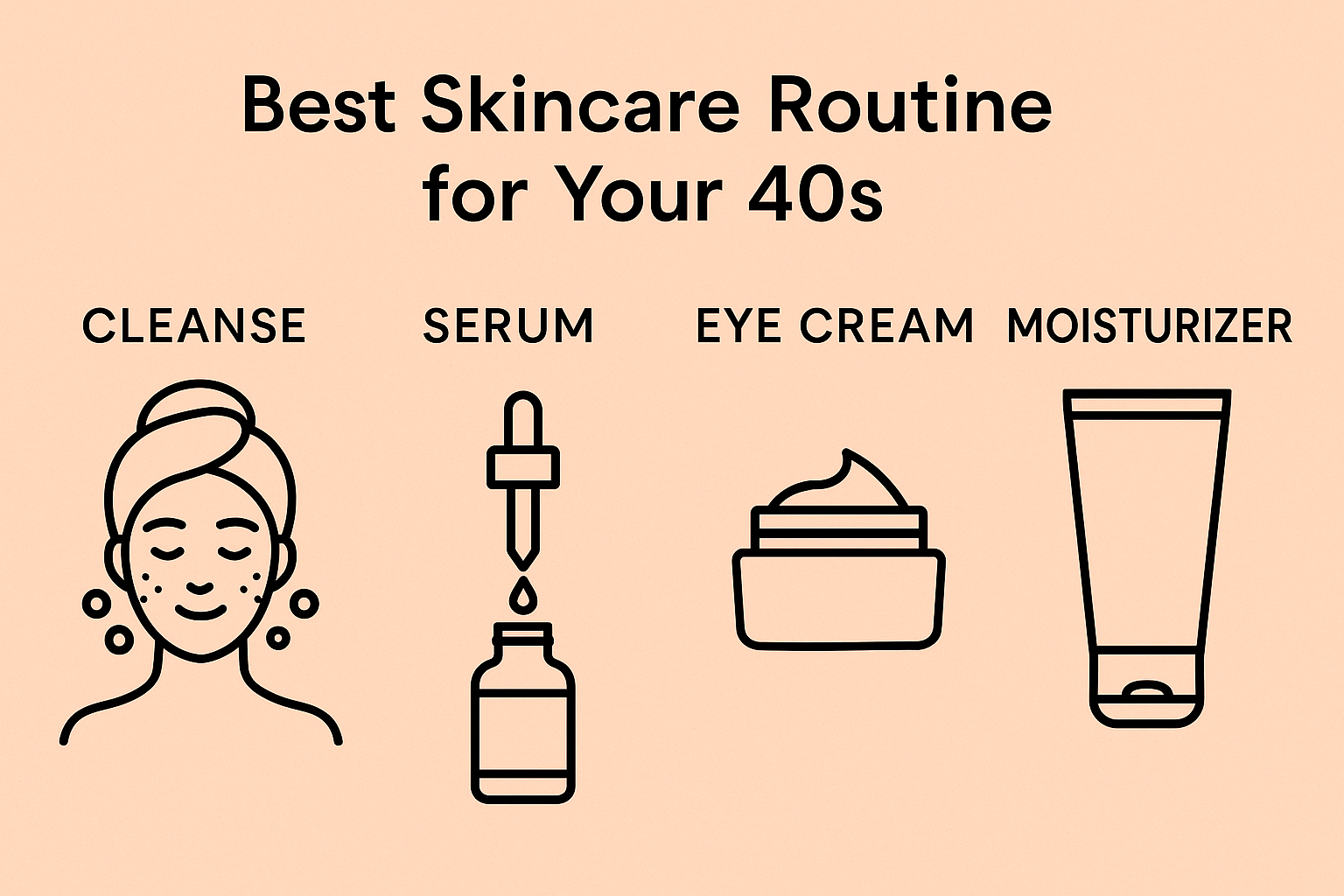 Best Skincare Routine for Your 40s, According to Experts