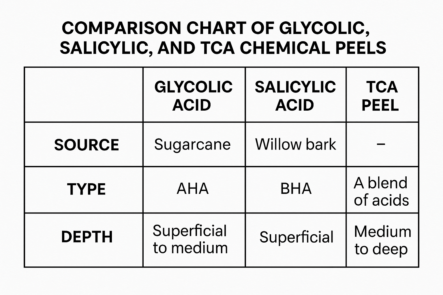 Glycolic vs Salicylic vs TCA Peel: Which Is Right for You?