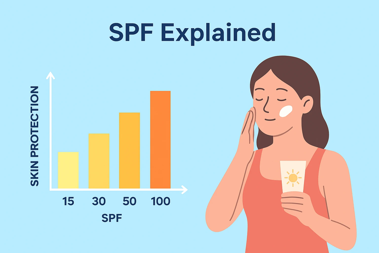 SPF Explained: Meaning, Use & How to Pick the Right Formula